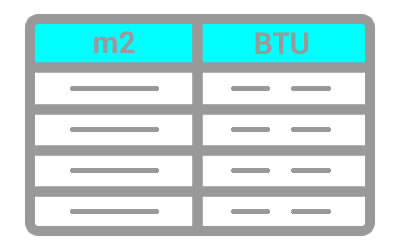 ¿Cuanta área cubre mi equipo de aire acondicionado?